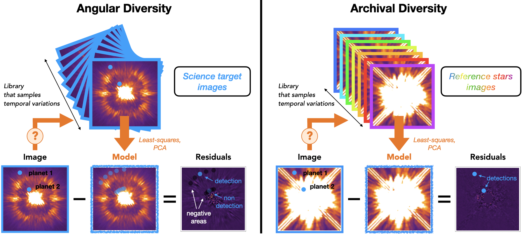 High-contrast image processing techniques